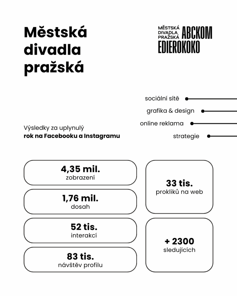 Výsledky za uplynulý rok spolupráce s Městskými divadly pražskými