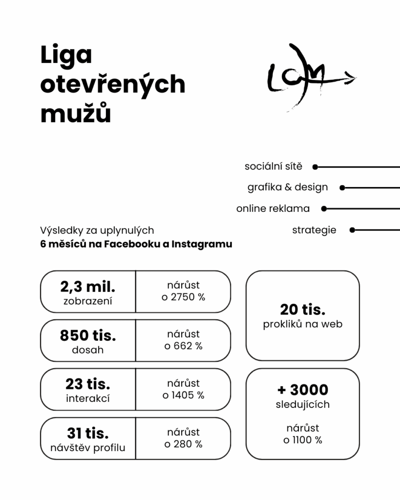 Výsledky půlroční spolupráce s Ligou otevřených mužů